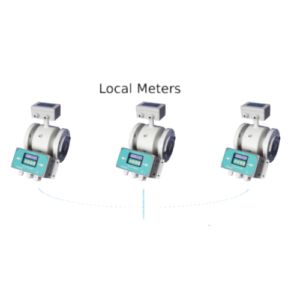 IoT Based Flowmeter with Cloud Based Communication